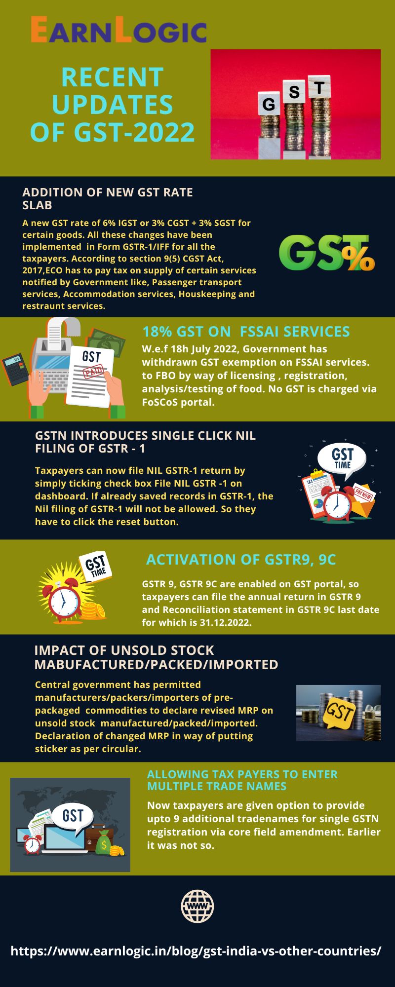 gst-in-india-vs-other-countries